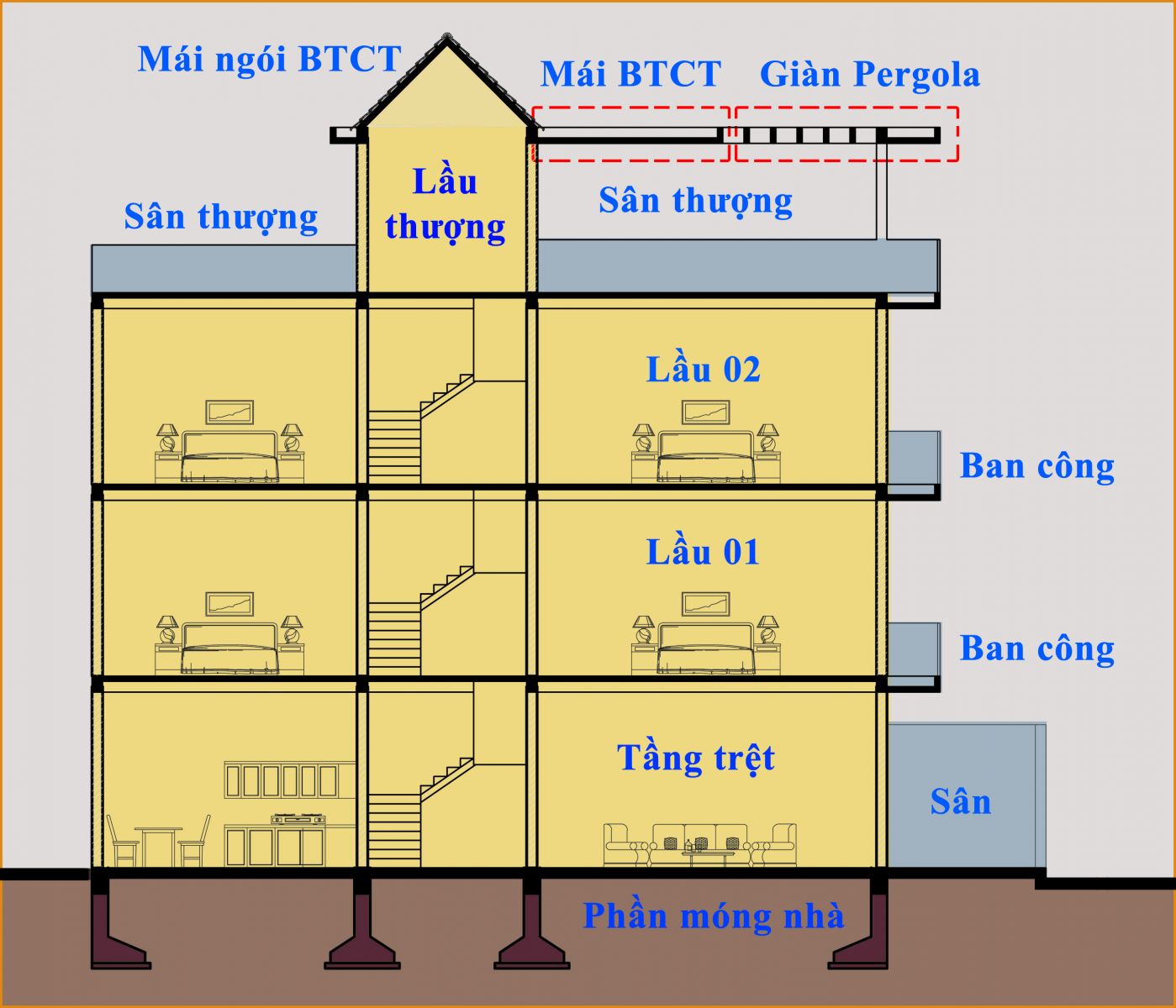 Diện tích sàn xây dựng là gì?